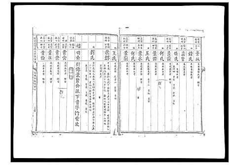 [殷]信邑石背殷氏六修族谱 (江西) 信邑石背殷氏六修家谱_四.pdf