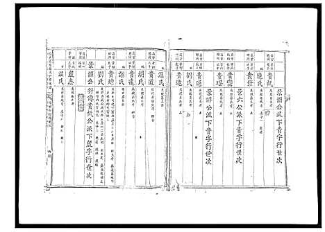 [殷]信邑石背殷氏六修族谱 (江西) 信邑石背殷氏六修家谱_四.pdf