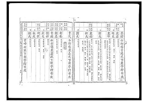 [殷]信邑石背殷氏六修族谱 (江西) 信邑石背殷氏六修家谱_四.pdf