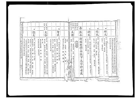 [殷]信邑石背殷氏六修族谱 (江西) 信邑石背殷氏六修家谱_五.pdf