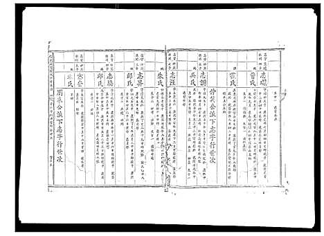 [殷]信邑石背殷氏六修族谱 (江西) 信邑石背殷氏六修家谱_五.pdf