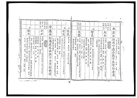 [殷]信邑石背殷氏六修族谱 (江西) 信邑石背殷氏六修家谱_六.pdf