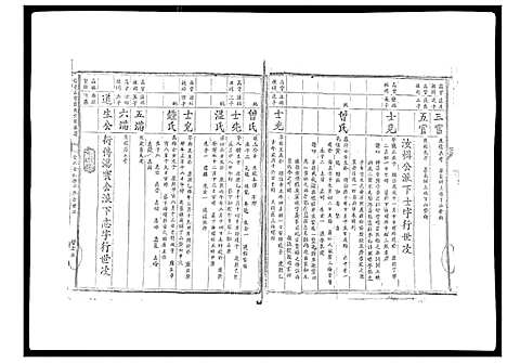 [殷]信邑石背殷氏六修族谱 (江西) 信邑石背殷氏六修家谱_六.pdf