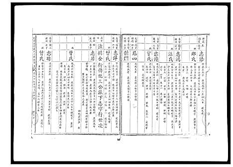 [殷]信邑石背殷氏六修族谱 (江西) 信邑石背殷氏六修家谱_六.pdf