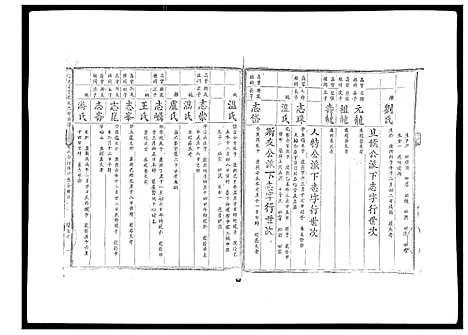 [殷]信邑石背殷氏六修族谱 (江西) 信邑石背殷氏六修家谱_六.pdf