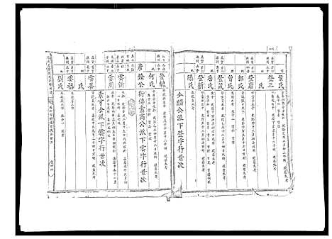 [殷]信邑石背殷氏六修族谱 (江西) 信邑石背殷氏六修家谱_八.pdf