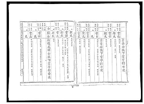 [殷]信邑石背殷氏六修族谱 (江西) 信邑石背殷氏六修家谱_八.pdf