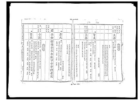 [殷]信邑石背殷氏六修族谱 (江西) 信邑石背殷氏六修家谱_十.pdf