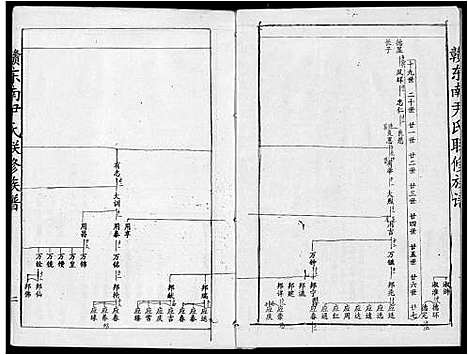 [尹]赣东南尹氏联修族谱 (江西) 赣东南尹氏联修家谱_三.pdf