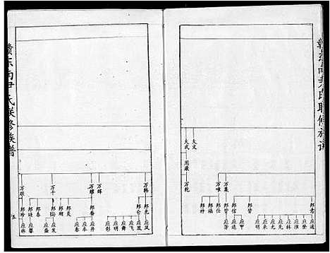 [尹]赣东南尹氏联修族谱 (江西) 赣东南尹氏联修家谱_三.pdf