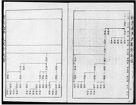 [尹]赣东南尹氏联修族谱 (江西) 赣东南尹氏联修家谱_十二.pdf