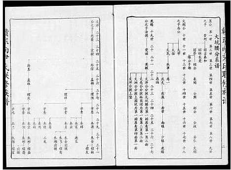 [尹]赣东南尹氏联修族谱 (江西) 赣东南尹氏联修家谱_十四.pdf