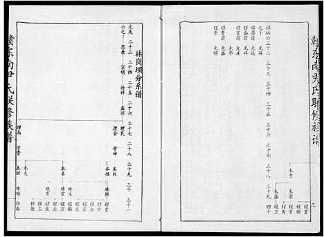 [尹]赣东南尹氏联修族谱 (江西) 赣东南尹氏联修家谱_十四.pdf