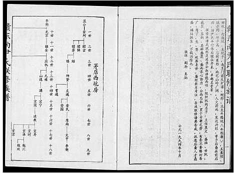 [尹]赣东南尹氏联修族谱 (江西) 赣东南尹氏联修家谱_十五.pdf