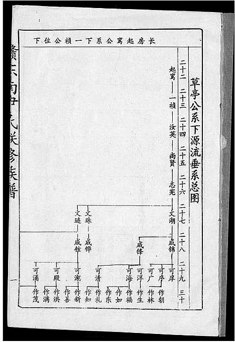 [尹]赣东南尹氏联修族谱 (江西) 赣东南尹氏联修家谱_十七.pdf