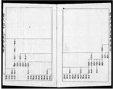 [尹]赣东南尹氏联修族谱 (江西) 赣东南尹氏联修家谱_十七.pdf