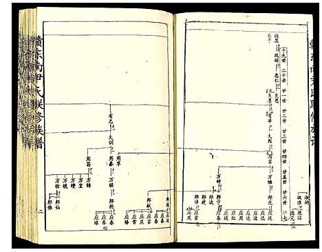 [尹]赣东南尹氏联修族谱 (江西) 赣东南尹氏联修家谱_三.pdf