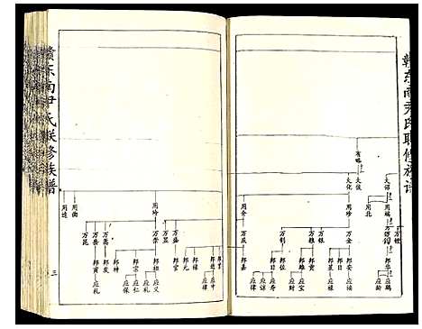 [尹]赣东南尹氏联修族谱 (江西) 赣东南尹氏联修家谱_三.pdf