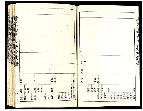 [尹]赣东南尹氏联修族谱 (江西) 赣东南尹氏联修家谱_三.pdf