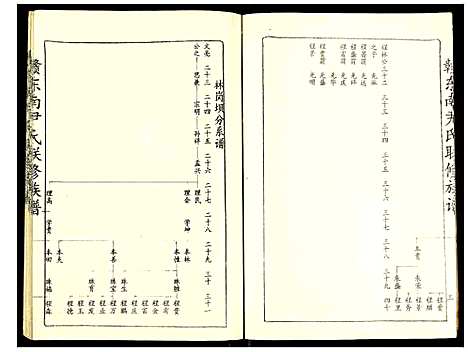 [尹]赣东南尹氏联修族谱 (江西) 赣东南尹氏联修家谱_十四.pdf