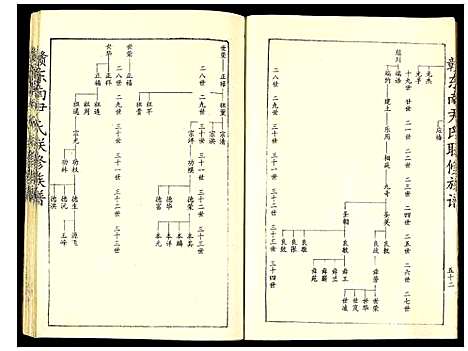 [尹]赣东南尹氏联修族谱 (江西) 赣东南尹氏联修家谱_十五.pdf