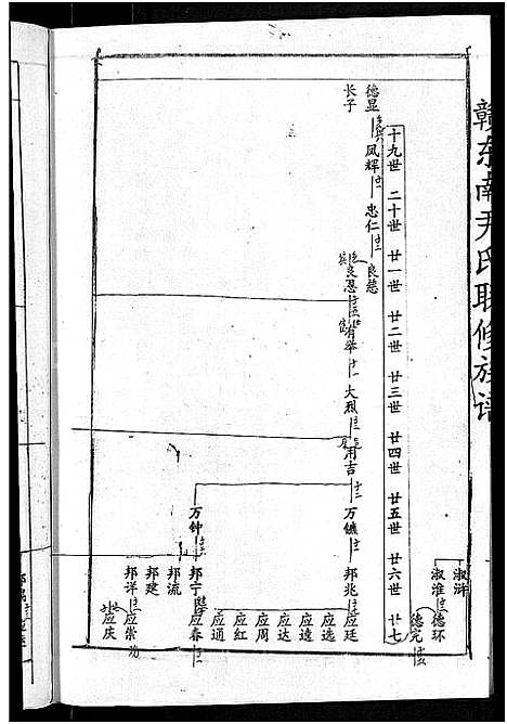 [尹]赣东南尹氏联修族谱_不分卷-赣东南尹氏联修族谱总谱_天水堂赣东南尹氏联修家乘 (江西) 赣东南尹氏联修家谱_三.pdf