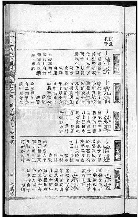 [于]于氏宗谱_残卷 (江西) 于氏家谱_三.pdf