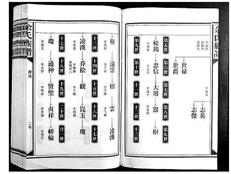 [余]余氏族谱 (江西) 余氏家谱_二.pdf