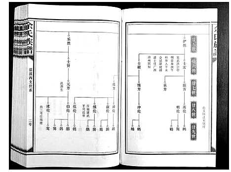 [余]余氏族谱 (江西) 余氏家谱_三.pdf