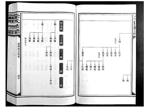 [余]余氏族谱 (江西) 余氏家谱_三.pdf