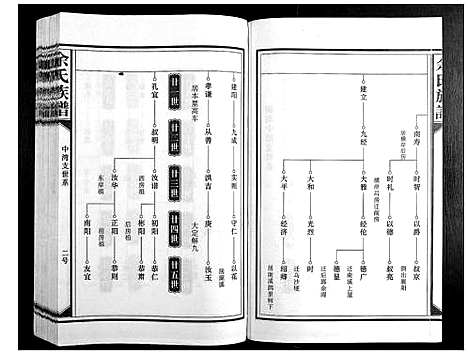 [余]余氏族谱 (江西) 余氏家谱_四.pdf