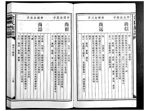 [余]余氏族谱 (江西) 余氏家谱_六.pdf