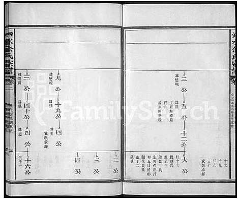 [余]泗水余氏宗谱_14卷-余氏宗谱 (江西) 泗水余氏家谱_三.pdf