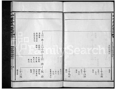 [余]泗水余氏宗谱_14卷-余氏宗谱 (江西) 泗水余氏家谱_三.pdf