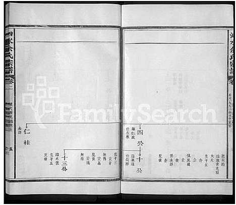 [余]泗水余氏宗谱_14卷-余氏宗谱 (江西) 泗水余氏家谱_三.pdf