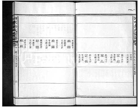 [余]泗水余氏宗谱_14卷-余氏宗谱 (江西) 泗水余氏家谱_九.pdf