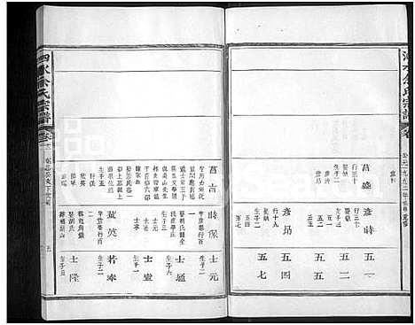 [余]泗水余氏宗谱_14卷-余氏宗谱 (江西) 泗水余氏家谱_十三.pdf