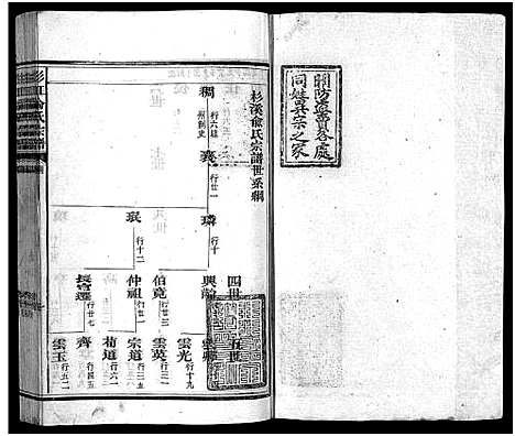 [俞]杉江俞氏宗谱_纲5卷_目10卷-Shan Jiang Yu Shi_杉溪俞氏宗谱 (江西) 杉江俞氏家谱_一.pdf