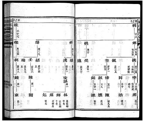 [俞]杉江俞氏宗谱_纲5卷_目10卷-Shan Jiang Yu Shi_杉溪俞氏宗谱 (江西) 杉江俞氏家谱_一.pdf