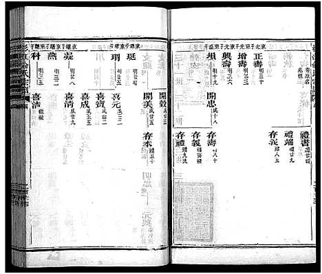 [俞]杉江俞氏宗谱_纲5卷_目10卷-Shan Jiang Yu Shi_杉溪俞氏宗谱 (江西) 杉江俞氏家谱_三.pdf