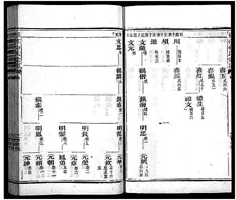 [俞]杉江俞氏宗谱_纲5卷_目10卷-Shan Jiang Yu Shi_杉溪俞氏宗谱 (江西) 杉江俞氏家谱_三.pdf