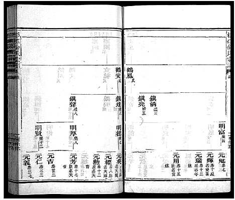 [俞]杉江俞氏宗谱_纲5卷_目10卷-Shan Jiang Yu Shi_杉溪俞氏宗谱 (江西) 杉江俞氏家谱_三.pdf