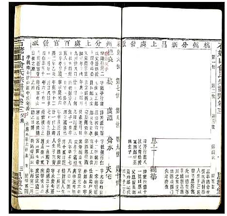 [俞]石老山俞氏宗谱 (江西) 石老山俞氏家谱_五.pdf