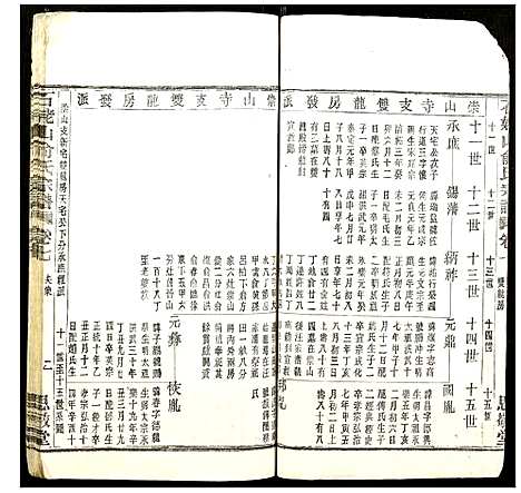 [俞]石老山俞氏宗谱 (江西) 石老山俞氏家谱_八.pdf