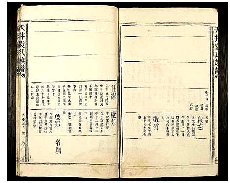 [袁]天井袁氏族谱 (江西) 天井袁氏家谱_一.pdf