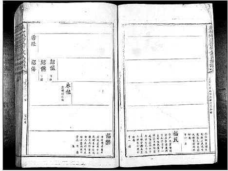 [袁]泰和城西后街袁氏族谱_不分卷 (江西) 泰和城西后街袁氏家谱_二.pdf