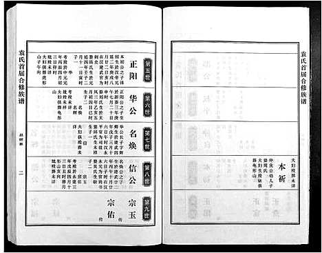 [袁]袁氏首届合修族谱 (江西) 袁氏首届合修家谱_二.pdf