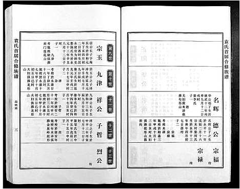 [袁]袁氏首届合修族谱 (江西) 袁氏首届合修家谱_二.pdf