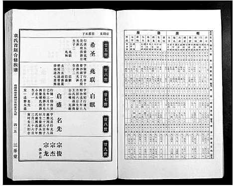 [袁]袁氏首届合修族谱 (江西) 袁氏首届合修家谱_四.pdf