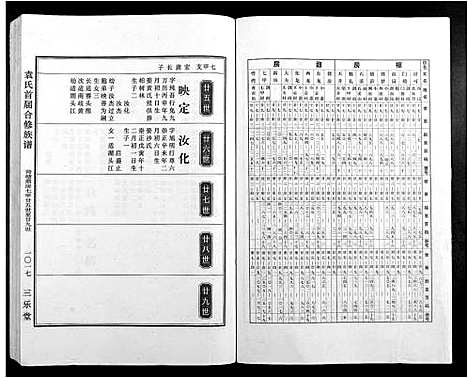 [袁]袁氏首届合修族谱 (江西) 袁氏首届合修家谱_七.pdf